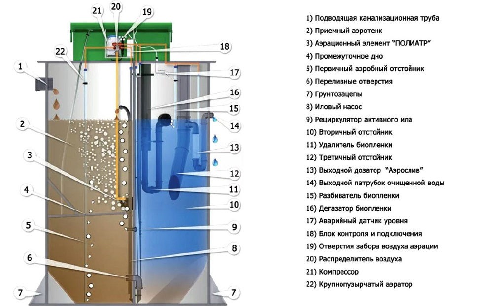 Септик Евробион 4