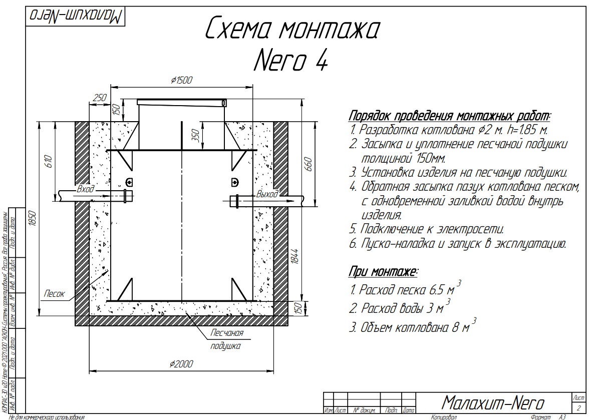 Септик Малахит NERO 4